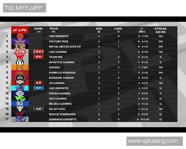 IG在精英赛积分榜中以65分稳居第一位置引领全场竞争